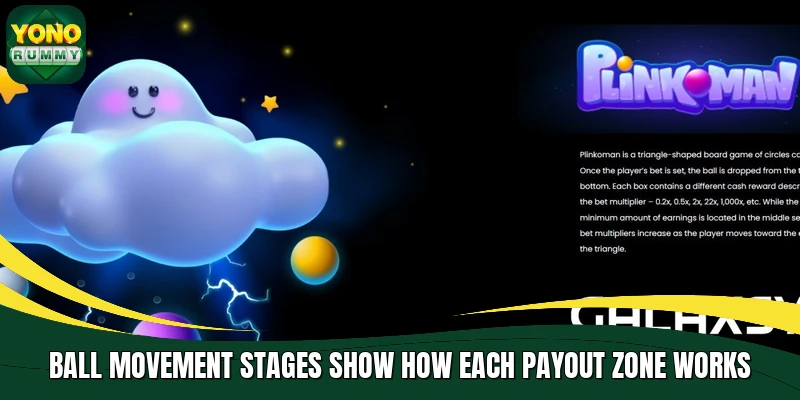 Ball movement stages show how each payout zone works Ball movement stages show how each payout zone works