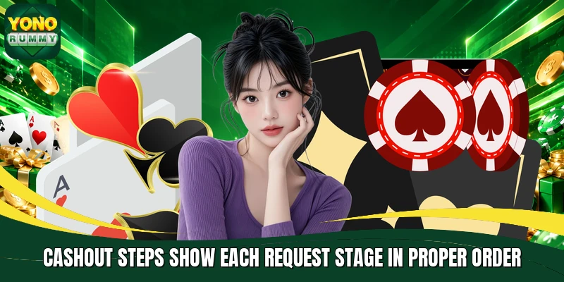 Cashout steps show each request stage in proper order Cashout steps show each request stage in proper order